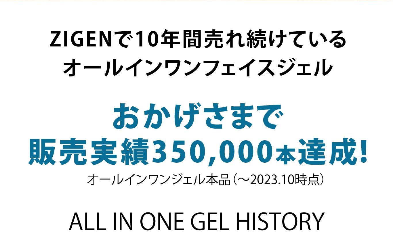 ZIGENで10年間売れ続けているオールインワンフェイスジェルおかげさまで販売実績350,000本達成!