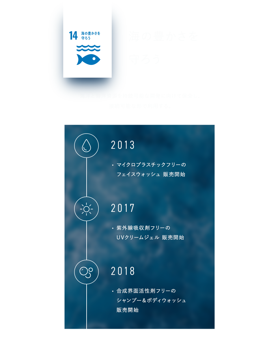 海の豊かさを守ろう