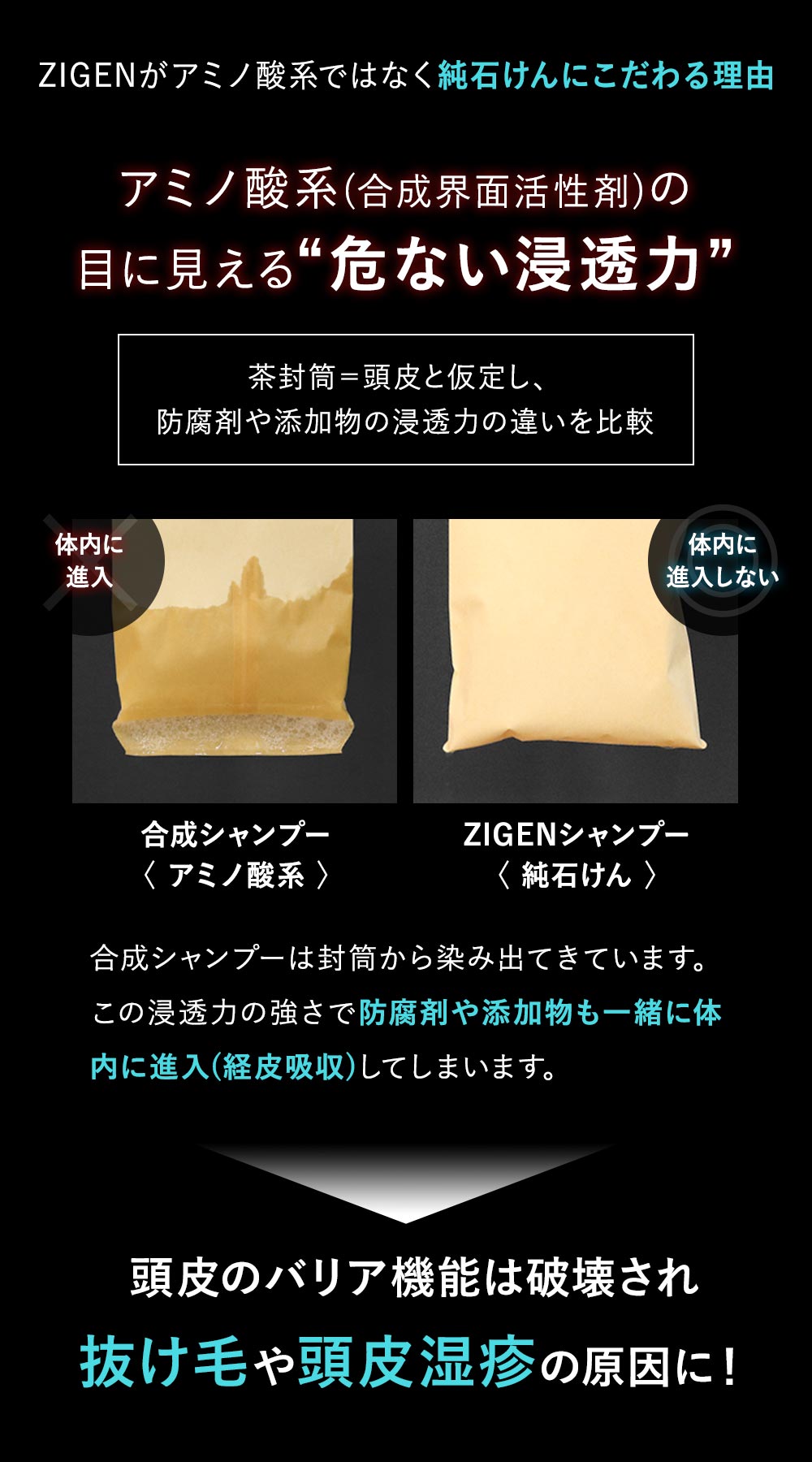 薄毛・抜け毛悩みに圧倒的な効果！
