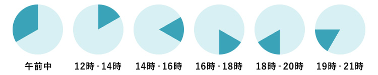 2回目以降のお届け時間の指定