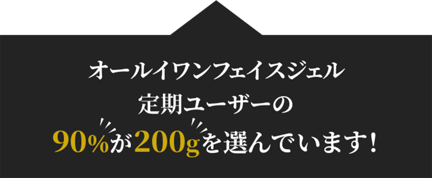 オールインワンフェイスジェル定期ユーザーの90％が200gを選んでいます！