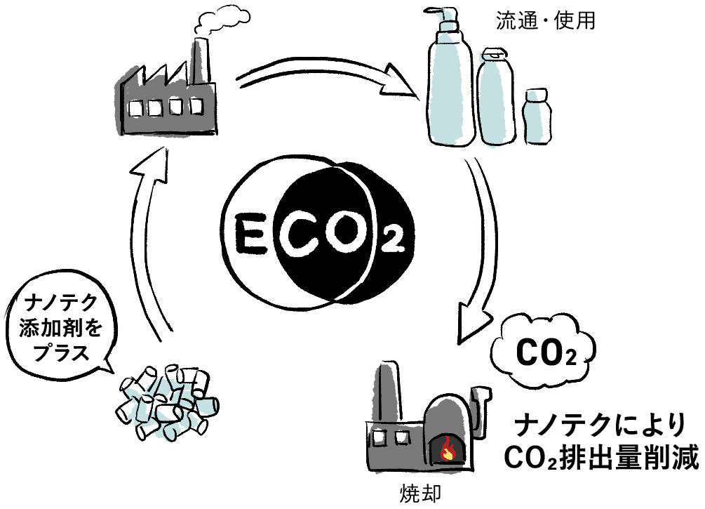 ECO2