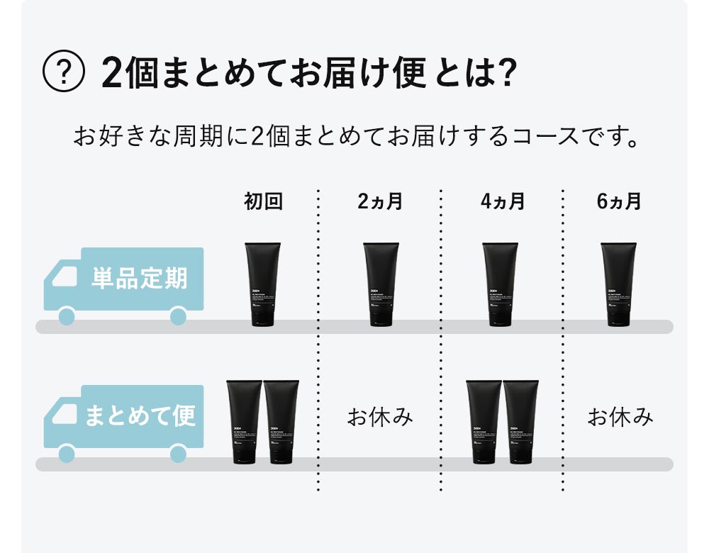 お好きな周期に2個まとめてお届けするコースです