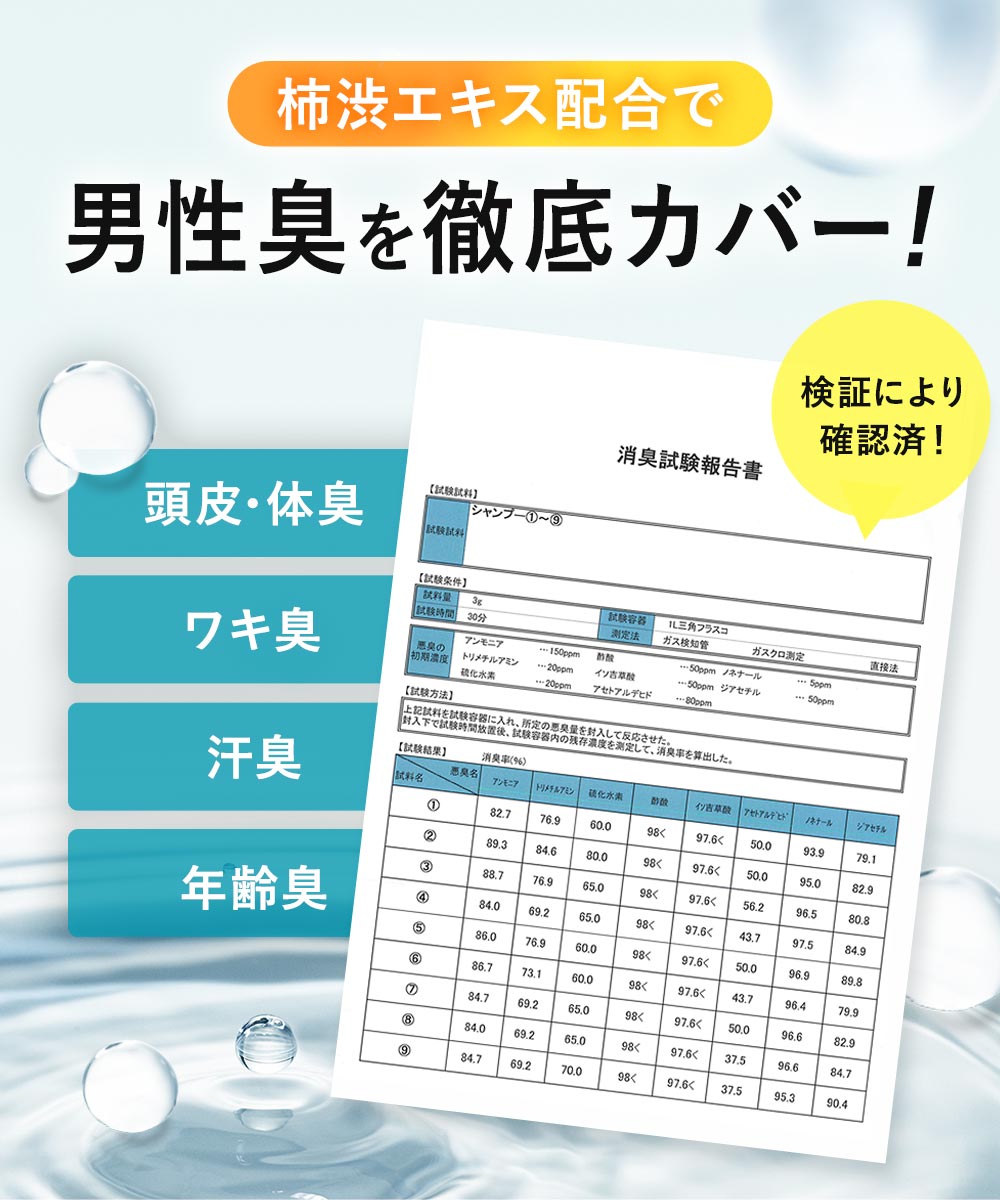 柿渋エキス配合で 男性臭を徹底カバー！頭皮・体臭、ワキ臭、汗臭、年齢臭