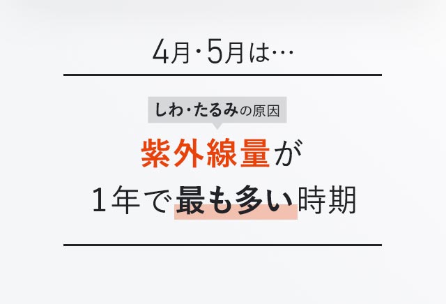 4月5月は真皮まで到達して肌を黒くし、しわ・たるみの原因となる「紫外線量(UVA)」が1年で最も多い時期