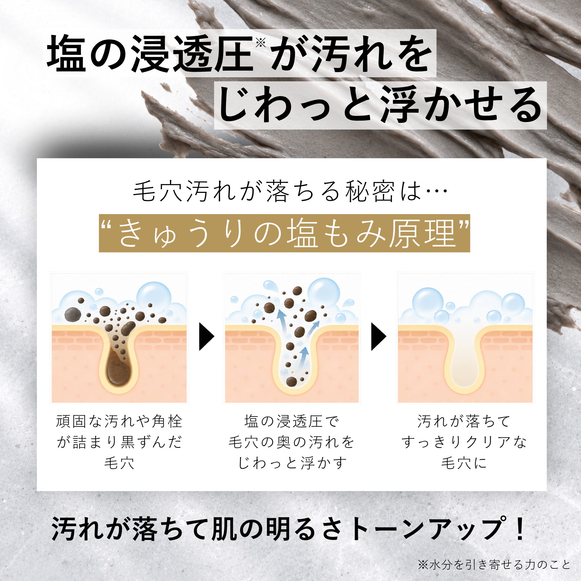 塩の浸透圧が汚れをじわっと浮かせる。
