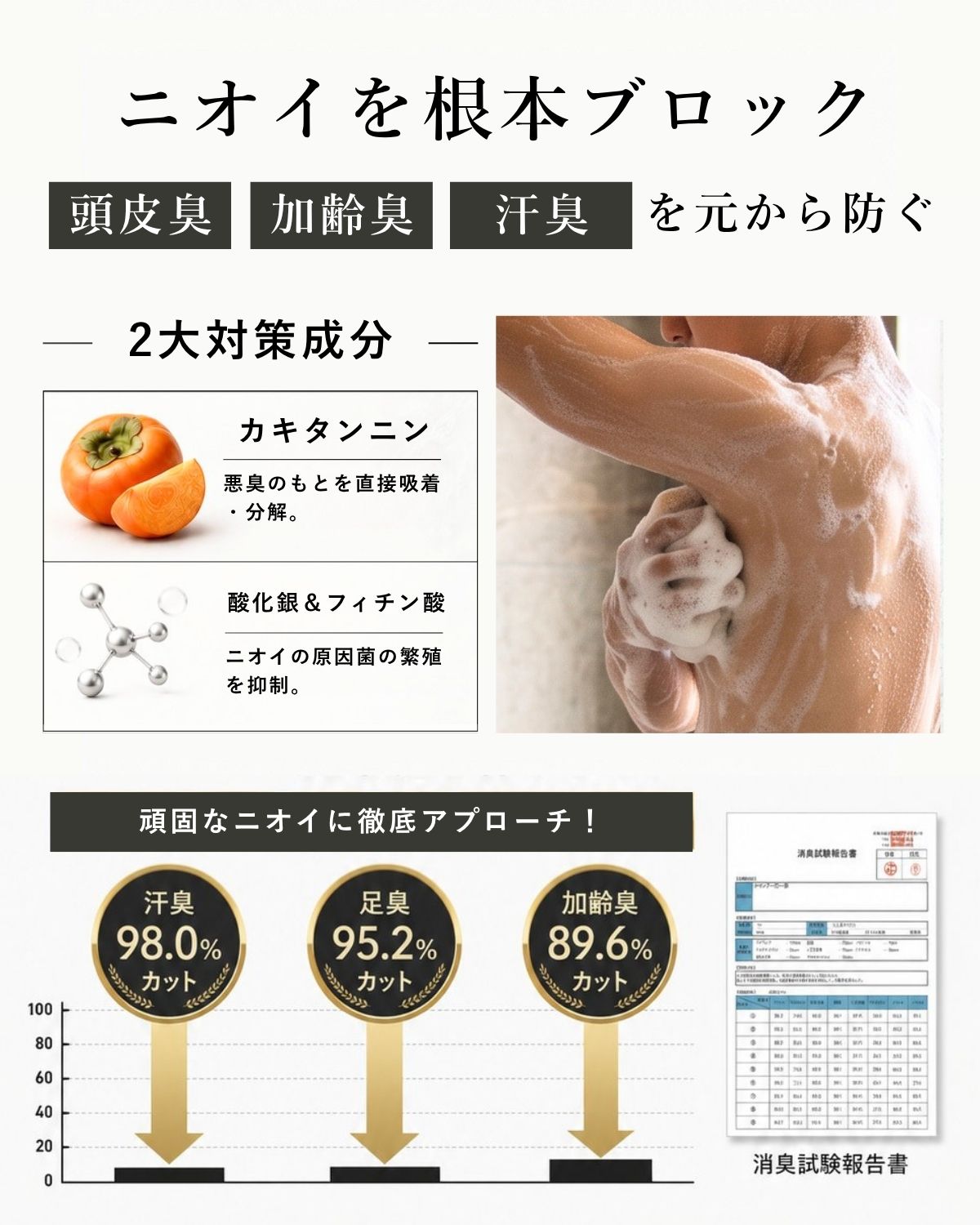 ニオイを根本ブロック。頑固なニオイに徹底アプローチ！