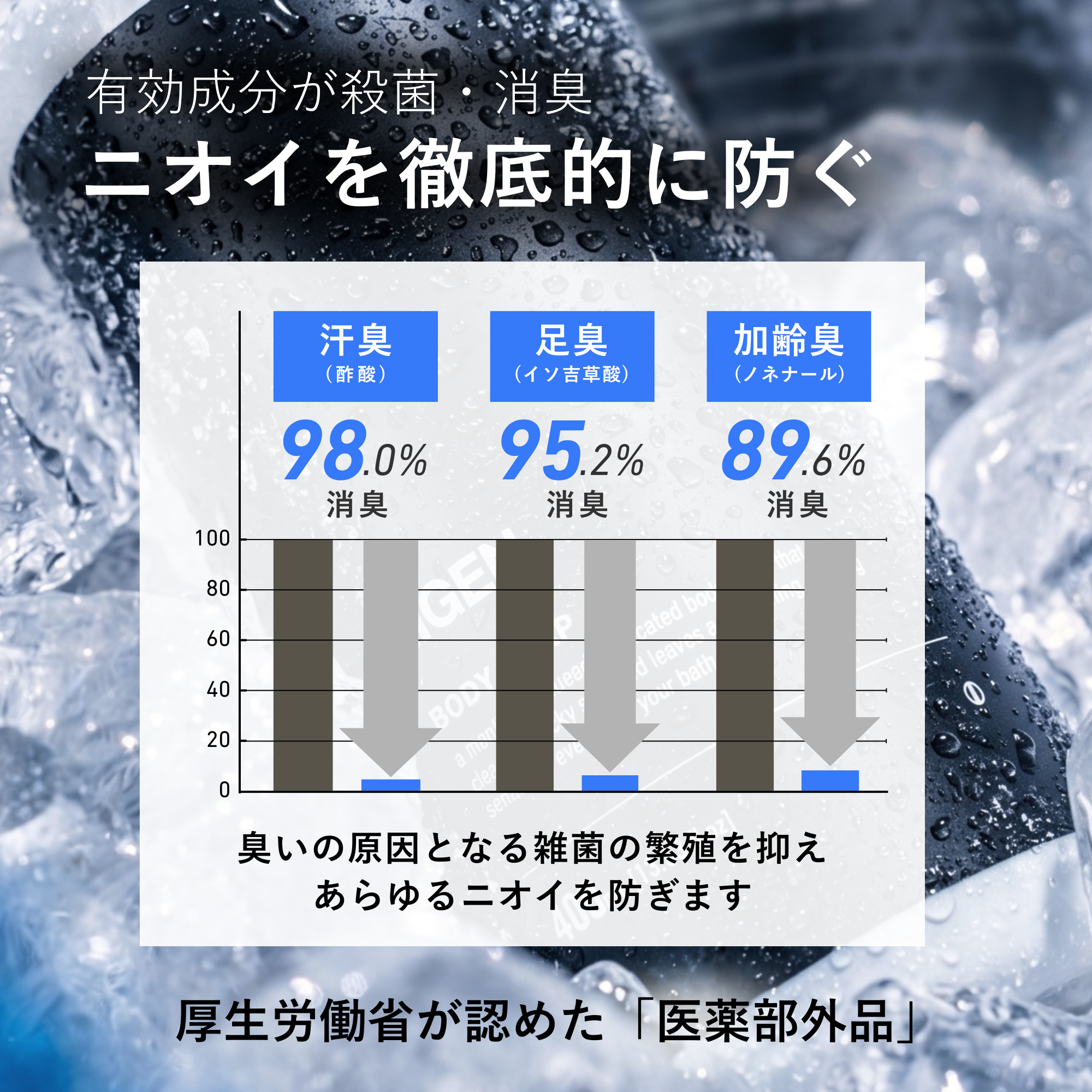 ニオイを徹底的に防ぐ