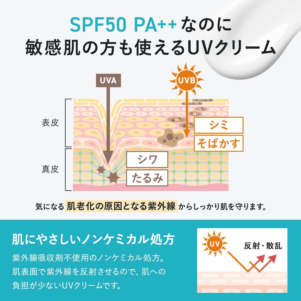 SPF50 PA＋＋なのに敏感肌の方も使えるUVクリーム