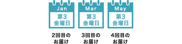 2回目以降のお届け週、曜日指定