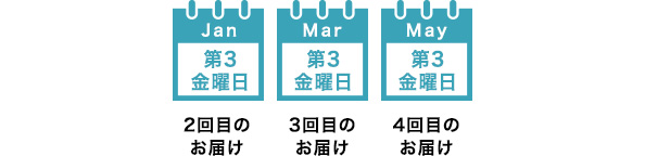 2回目以降のお届け週、曜日指定